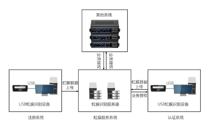 点面科技全新金融安全解决方案